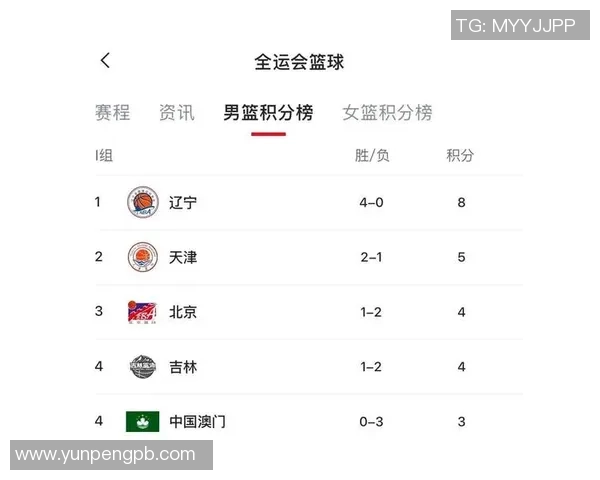 广州篮球队在城市联赛积分榜上以57分稳居第一位展现强劲实力 广州篮球队在城市联赛积分榜上以57分稳居第一位展现强劲实力