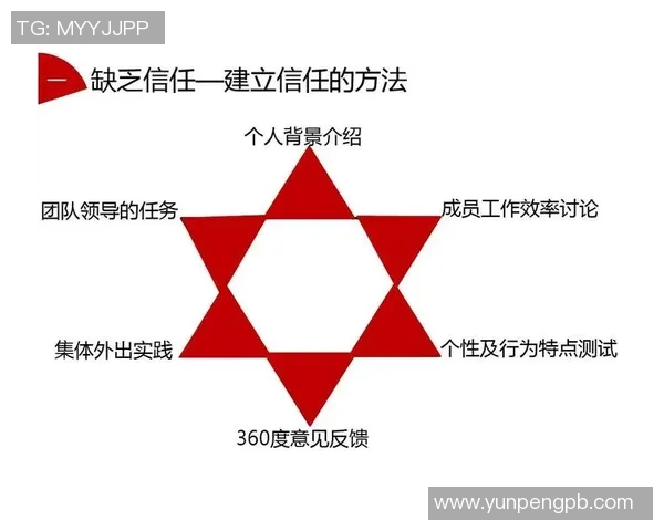 重庆乒乓球队团队协作表现的数据分析与提升策略探讨 重庆乒乓球队团队协作表现的数据分析与提升策略探讨